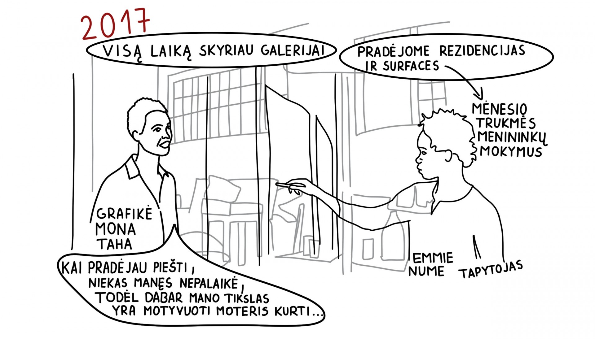 Ieškoti meno jungčių su bendruomene