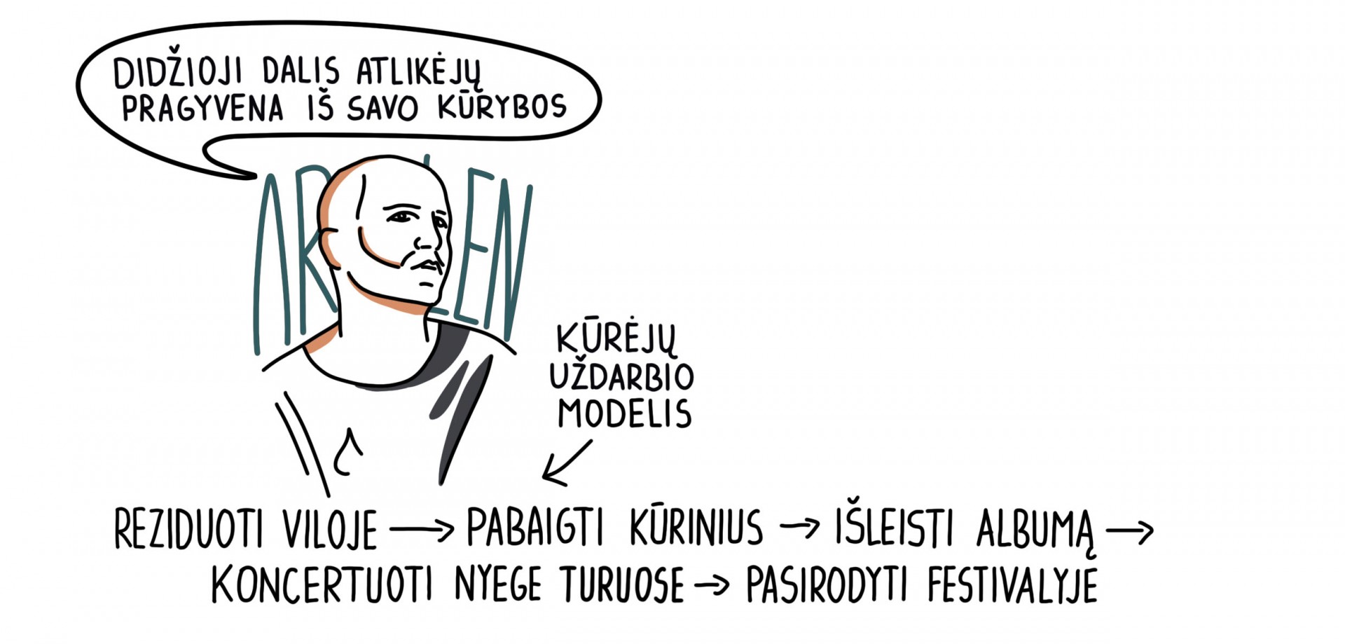 Ieškoti meno jungčių su bendruomene