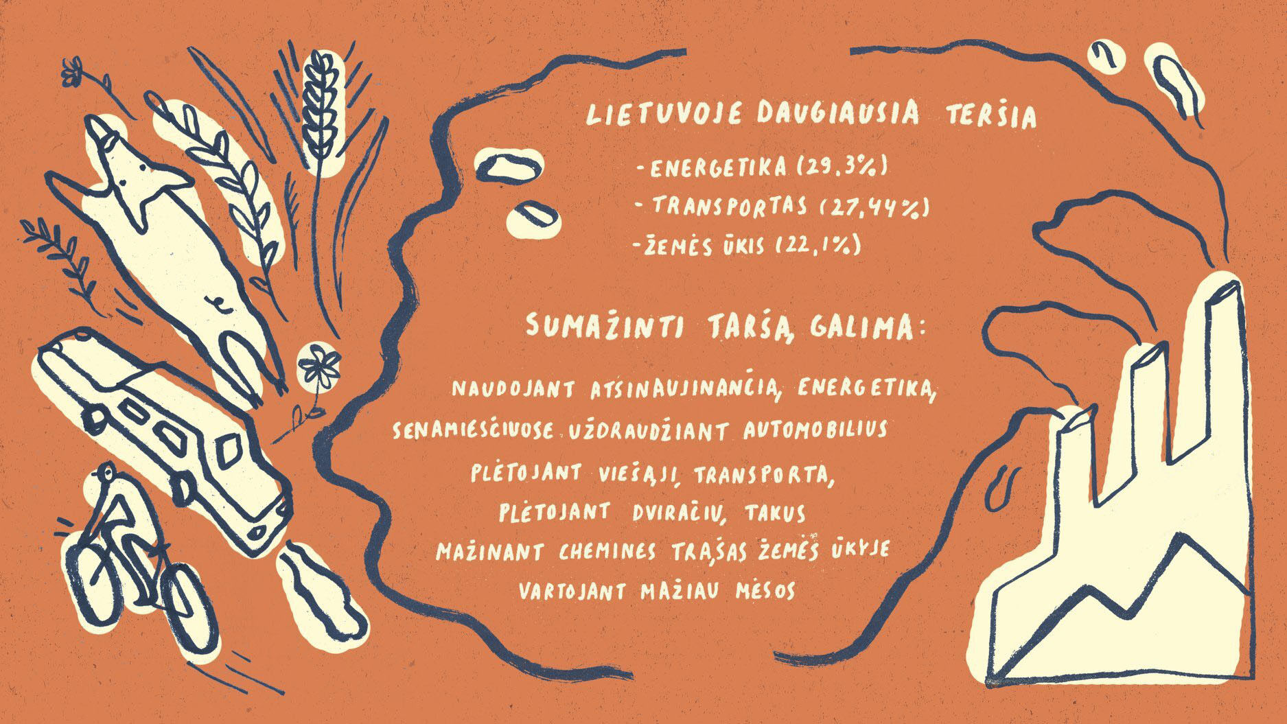 Vien žinoti negana. Klimato krizės sprendimai su psichologe Audra Balunde