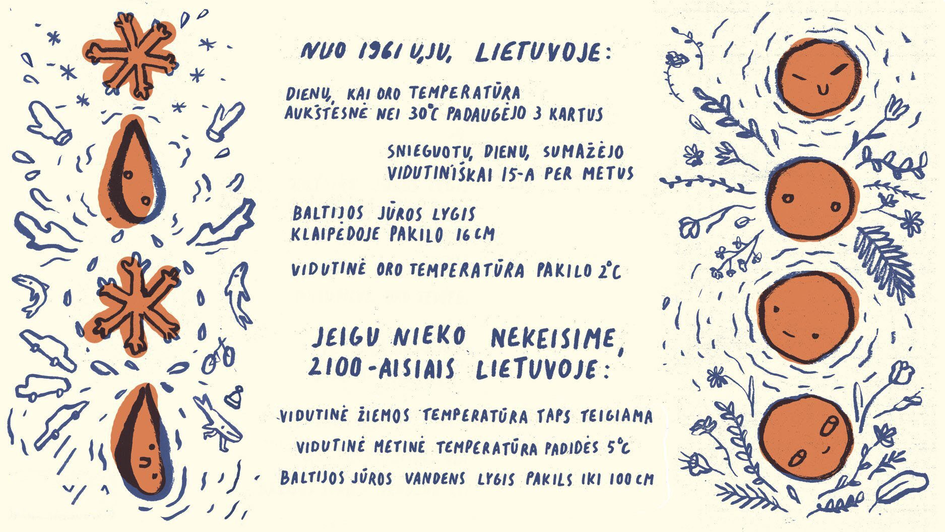 Abiejų iliustracijų faktai remiasi Vilniaus universiteto hidrologijos ir klimatologijos katedros mokslo darbuotojo Justino Kilpio surinktais duomenimis.
