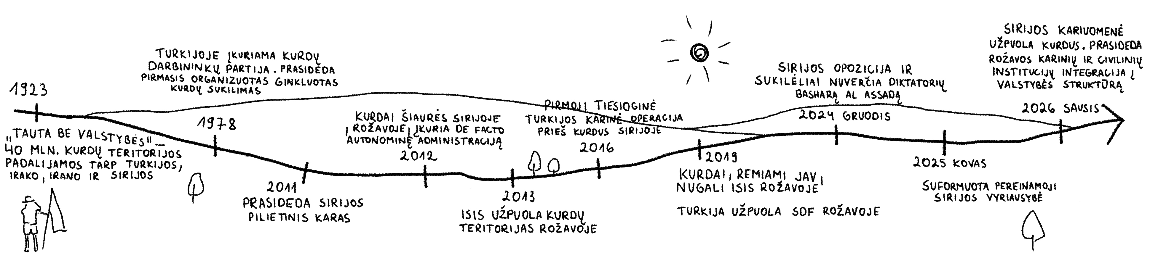 Kovotojos, ne karės